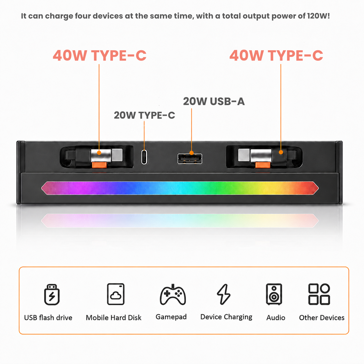 120W Voice-Controlled Ambient Light Charging Extension – Fits Tesla Model 3/Y